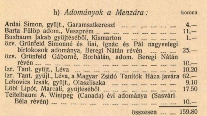 1913 Izraelita tanügyi értesítő