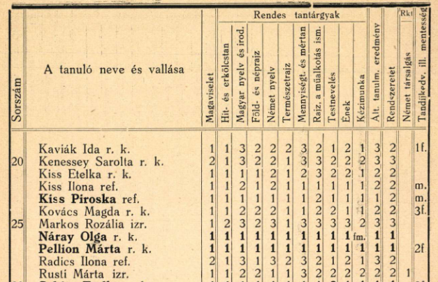 Székesfehérvári Szent Margit leánygimnázium  1938